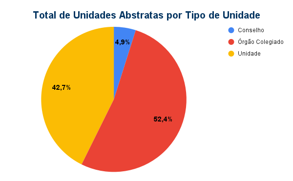 grafico-unidades-abstratas-tipo-unidade-2026.png