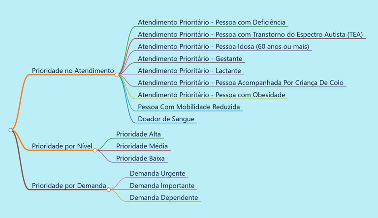 Prioridade no SEI.png Prioridade no SEI.png