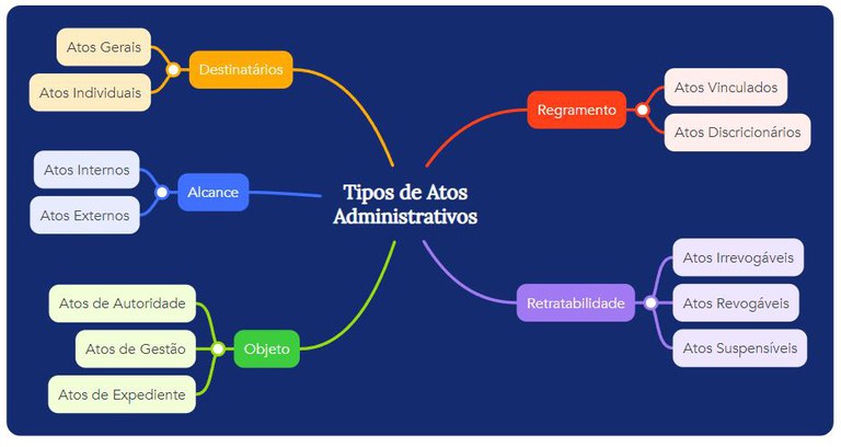 tipos-atos-administrativos-quanto-a.jpg tipos-atos-administrativos-quanto-a.jpg